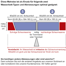Original wasserbettmatratze 90x200 cm der marke traumreiter. Traumreiter Wasserbettmatratze Dual 90x200 Fur 180x200 Cm Wasserbett 95 Stark Beruhigt Mesamoll 2 Softside Wassermatratze Wasserkern Matratze Amazon De Kuche Haushalt Wohnen