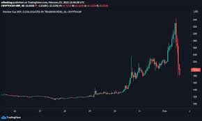 Here's our guide on how to invest in ripple (xrp) with step by step directions on how to transfer from coinbase to bitsane and make your first ripple ripple has become a popular topic lately as it became the #2 cryptocurrency for a brief period last week. Ripple Investors Are Dumping After Pumping Xrp Pump