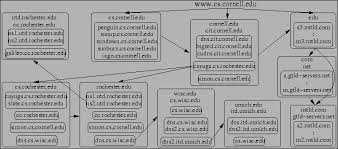 Perils Of Transitive Trust In The Domain Name System