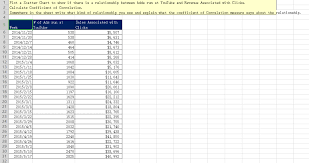 Solved 1 Plot A Scatter Chart To Show If There Is A Relat