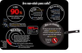 Ask A Toxicologist Is It Safe To Use Teflon Pans The Pipettepen