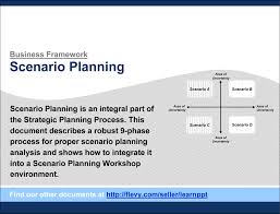 Scenario Planning In 2020 Strategic Planning Strategic Planning Process Corporate Strategy