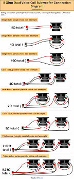 Click on the image to enlarge it or click here for the adobe.pdf version you can download and print. How To Wire A Dual Voice Coil Speaker Subwoofer Wiring Diagrams