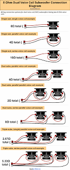 Use our car subwoofer and amp wiring diagrams to figure out which amplifier is compatible with your subwoofer(s) and how to wire it properly. How To Wire A Dual Voice Coil Speaker Subwoofer Wiring Diagrams
