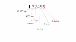 Forex Terms Archives Forex Education