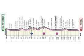 Iscriviti alla newsletter del giro d'italia. Giro Italia Etapas Libro Ruta Y Dorsales Oficiales Ciclo21