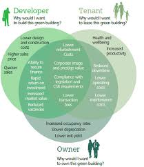 Daniel has focussed on strategic asset management of the fund's assets as well as undertaking multiple transactions and development projects. Stakeholders In Real Estate Asset Management 2 Download Scientific Diagram