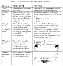 Merancang Kuesioner