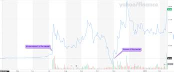 As a result of the merger, the data in the sales.category table is fully synchronized with the data in the sales.category_staging table. A9aysv 5spol9m