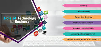 Image result for Computers Software Globalization Companies