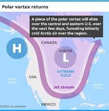 The polar vortex will trigger heavy snowfalls across the uk (image: Polar Vortex Coming In November Arctic Blast To Central Eastern U S