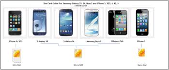 If you would like to use for some reason, the ipad uses a smaller sim card than your standard cell phone. How To Modify Big Sim To A Smaller Sim Slot Visihow
