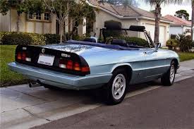 Image result for Blu Posillipo 1984 Alfa-Romeo