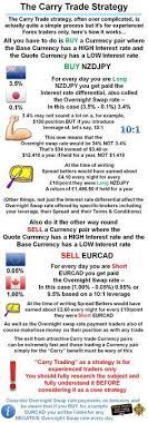 Questions About The Forex Market Here Are The Answers Trading Quotes Forex Trading Learn Forex Trading