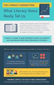 How Literacy Impacts Wealth And Health Baby Budgeting Literacy Money Saving Advice Personal Finance Blogs