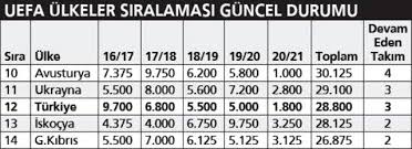 En iyi bilimkurgu filmleri : Ulke Puani Siralamasinda Turkiye Ukrayna Nin Gerisine Dustu Haberler Spor