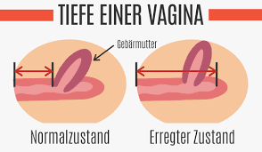 Schmerzen Beim Sexualverkehr Im Bauch 11 Ursachen 2021 Potenz Tipps