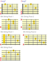 Augmented Guitar Chords Everything You Need To Know