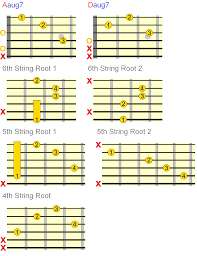 augmented guitar chords everything you need to know