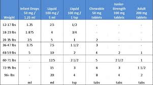 ibuprofen advil motrin is useful for reducing fever