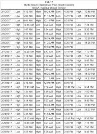 41 You Will Love Long Beach New York Tide Chart