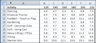 Here's the formula you need to know: Excel Calorie Burning Calculator Contextures Blog