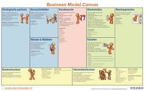Pin Van Annelies Havermans Op Han Essay Writing Canvas Leiderschap