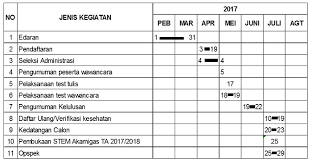 We did not find results for: Penerimaan Mahasiswa Baru Umum Tahun Akademik 2017 2018 Pem Akamigas Cepu