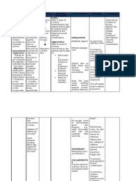The subacute postpartum starts after the acute postpartum period concludes and can last for two to six weeks.2. Nursing Care Plan For Cesarean Section Nursing Care Plan Nursing Care Nursing Diagnosis