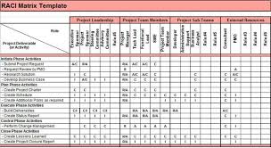 Para se tornar um usuário avançado do excel. Itil Raci Matrix Excel Templates Excel Templates Project Management Templates Excel Templates Business