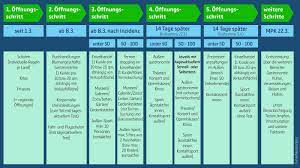 The icon links to further information about a selected division. Corona Der Offnungs Plan Fur Rheinland Pfalz Sensor Magazin Mainz