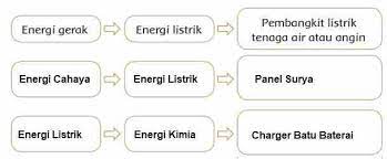 Kunci jawaban tema 9 kelas 4 sd/mi subtema 1 pembelajaran 3 (buku tematik 9 kelas 4) >>> halaman 49 (subtema 2) ayo mengamati Kunci Jawaban Tema 9 Kelas 4 Halaman 50 51 52 53 54 55 56 57 58 Subtema 2 Pembelajaran 1 Semangat News