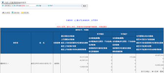 Открыть страницу «mo ptt» на facebook. è«‹ç›Š é«˜ç«¯ç–«è‹—å…§éƒ¨äºº4æœˆæŒè‚¡ç•°å‹• Pttè©•åƒ¹