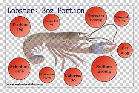 Crab Nutrition Red Lobster Restaurant Menu Crab Png Clipart
