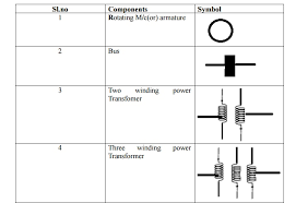 Electrical symbols single line diagram. Single Line Diagram Of Electrical Power System Diagram