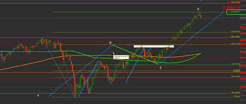 forex 13 audusd 18 oct daily chart and abcd