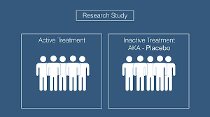 Image result for Placebo Effect