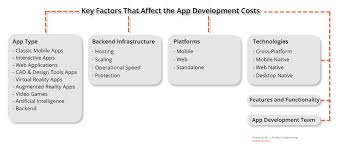 We did not find results for: Business App Development Cost In 2021 Factors Estimation