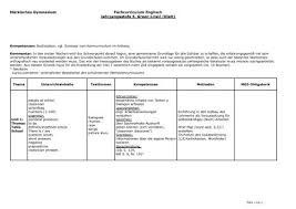 How does one commonly express ordinal numbers in german? Markisches Gymnasium Fachcurriculum Englisch Jahrgangsstufe 5