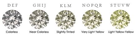 What Is Diamond Color Best Diamond Color Chart Guide