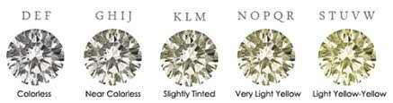 what is diamond color best diamond color chart guide