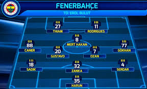 Karşılaşma fenerbahçe youtube katıl'dan canlı olarak yayınlandı. Kramponlu Pisagor On Twitter Fenerbahce Nin Karagumruk Maci 11 I Ve Dizilisi