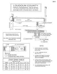 Check spelling or type a new query. Loudoun County Deck Details Home Inspections Inc