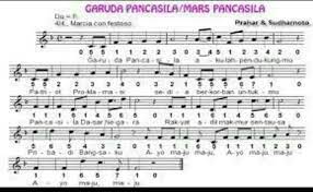 Kami telah banyak mengerjakan berbagai jenis kerajinan tembaga seperti kerajinan kaligrafi, relief, meja, aneka patung, lampu dinding, guci. Bagaimana Tangga Nada Pada Lagu Garuda Pancasila Jelaskan Please Jawab Sekarang Juga Brainly Co Id