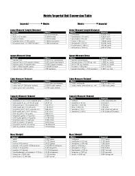 metric system convertion table technicalsiksha info