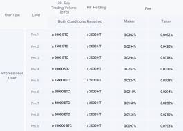 Troy trade is founded in 2018 which targeted. Huobi Global Announces Exclusive And Lowest Fee Rate Bands For India Crypto Spot Trading Market