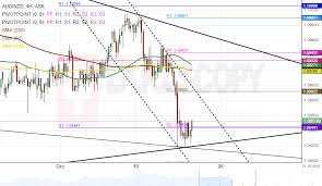 patterns aud nzd aud jpy