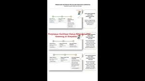 Check spelling or type a new query. Pengumuman Hasil Pretest Ppg Kemenag 28 29 Mei 2019 Harian Madrasah