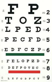 8 dmv vision test for class c vehicles nc dmv eye chart