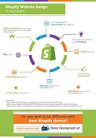 Shopify Store Ideas Of Online Shopping Store Shopifystore Its All About Web Templates Them Shopify Website Shopify Website Design Web Design Infographic